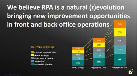 rpa_cost-savings-in-key-processes